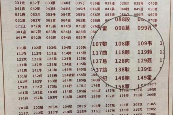 康姓女孩名字大全-康姓女孩起名字大全-康姓名字大全姓名