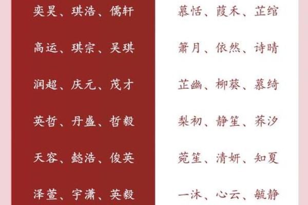 2019年3月9号丑时出生的男孩应该起什么样的名字姓名 2019年3月9号丑时出生的男孩应该起什么样的名字姓名