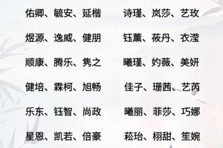 2021年7月4日出生女孩名字赏析,取名小技巧姓名