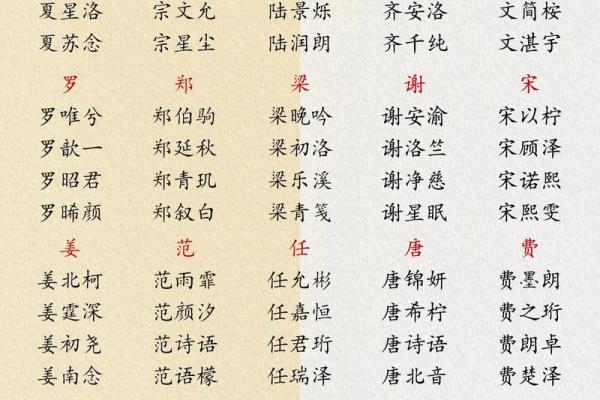 齐姓女孩名字大全-齐姓女孩起名字大全-齐姓名字大全姓名 齐姓女孩名字大全-齐姓女孩起名字大全-齐姓名字大全姓名