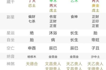 2019年5月15号寅时出生的男孩如何起名姓名