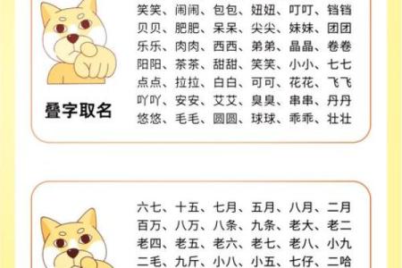 三月份出生的属狗男孩如何取名字姓名