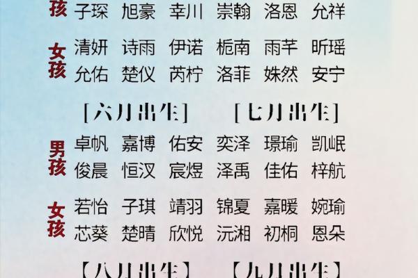 男孩起名常用字-姓名学-华易算命网姓名 男孩起名常用字-姓名学-华易算命网姓名