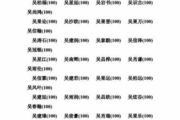 吴姓男孩名字大全-吴姓男孩起名字大全-吴姓名字大全姓名 吴姓男孩名字大全-吴姓男孩起名字大全-吴姓名字大全姓名