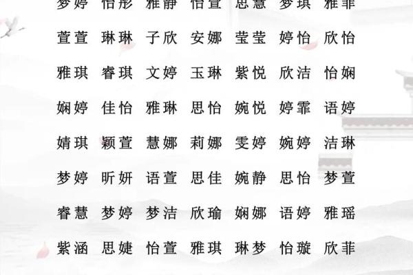 王姓女孩名字大全-王姓女孩起名字大全-王姓名字大全姓名 王姓女孩名字大全-王姓女孩起名字大全-王姓名字大全姓名