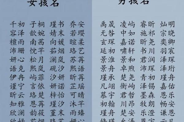 2019年3月31号丑时出生的男孩起名时要注意什么姓名 2019年3月31号丑时出生的男孩起名时要注意什么姓名