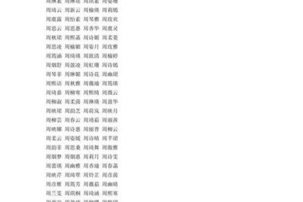 周姓女孩名字大全-周姓女孩起名字大全-周姓名字大全姓名 周姓女孩名字大全-周姓女孩起名字大全-周姓名字大全姓名