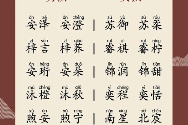 2019年3月28号未时出生的男孩如何起名姓名 2019年3月28号未时出生的男孩如何起名姓名