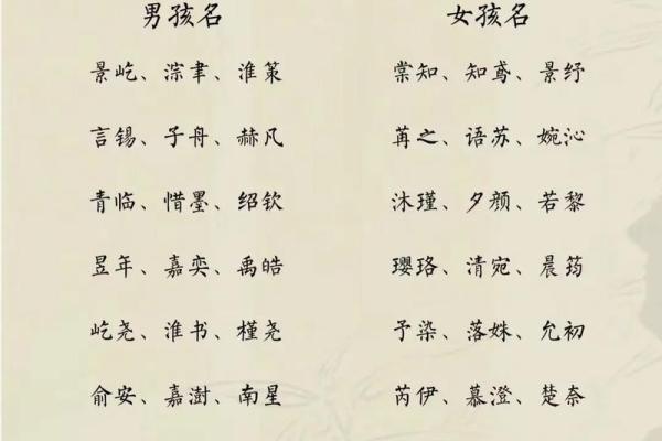 2019年3月18号酉时出生的男孩如何起名姓名 2019年3月18号酉时出生的男孩如何起名姓名