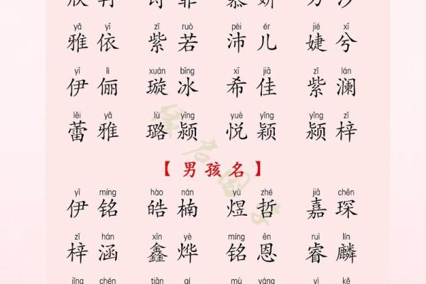 2019年3月12号子时出生的男孩应该起什么样的名字姓名