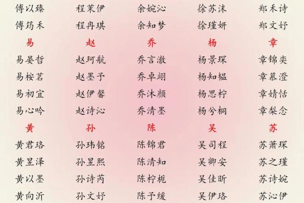 教你给属鸡丑时出生的男孩起名姓名 教你给属鸡丑时出生的男孩起名姓名