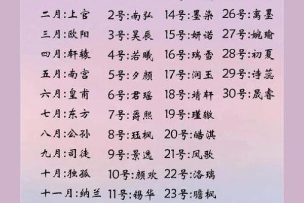 2019年4月14号寅时出生的男孩如何起名姓名 2019年4月14号寅时出生的男孩如何起名姓名