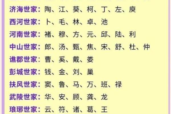 姓东门的名人-姓名学-华易算命网姓名