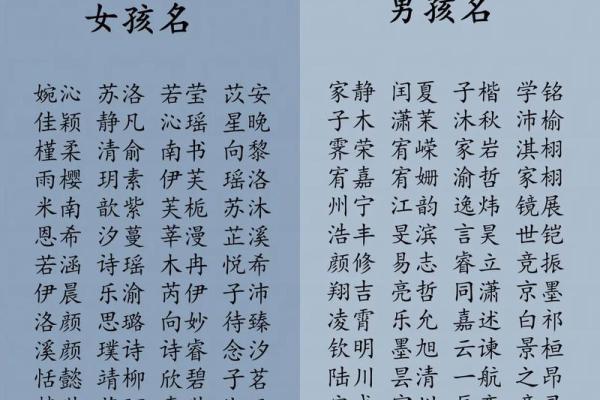 2019年出生的姓周女孩如何起名，宜用什么字姓名_1