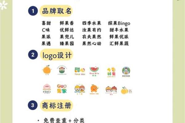 水果店名字大全--好听的水果店名字-名字大全-姓名学-华易算命网姓名 水果店名字大全--好听的水果店名字-名字大全-姓名学-华易算命网姓名