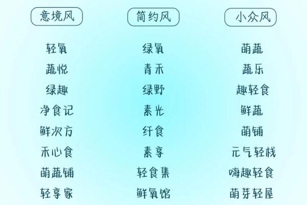 淘宝店名起名大全-姓名学姓名