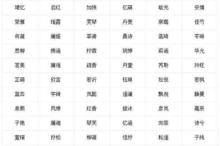 2019年3月30号辰时出生的女孩应该起什么样的名字姓名