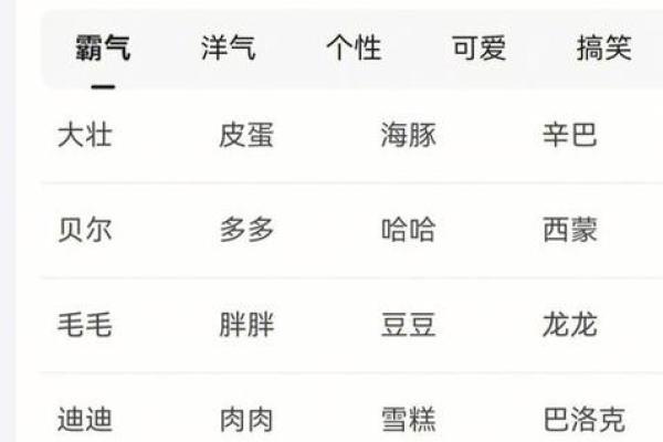 2018年男狗宝宝取什么名字最好?取名常用方法有哪些?-华易网姓名 2018年男狗宝宝取什么名字最好?取名常用方法有哪些?-华易网姓名