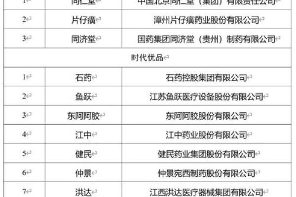 医药公司起名大全-名字大全-姓名学-华易算命网姓名