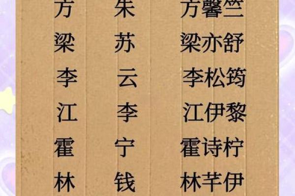 姓童的名人-姓名学-华易算命网姓名