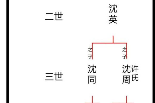 姓沈的名人-名人大全-姓名学-华易算命网姓名