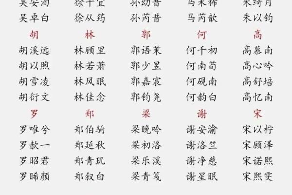 2019年4月15号寅时出生的男孩起名时要注意什么姓名