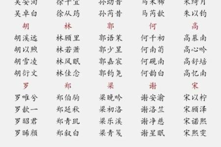 2019年4月15号寅时出生的男孩起名时要注意什么姓名