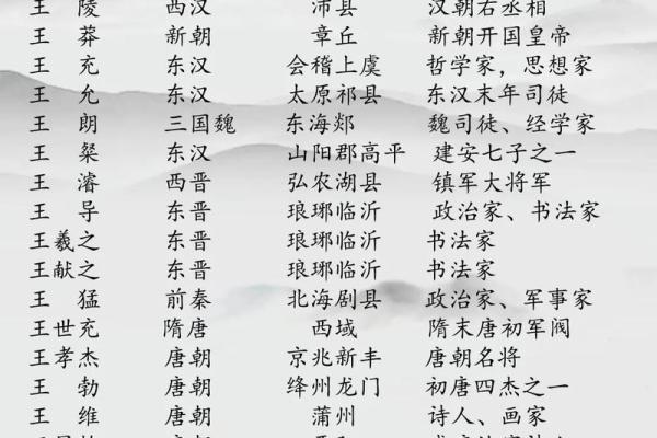 姓弘的名人-姓名学-华易算命网姓名