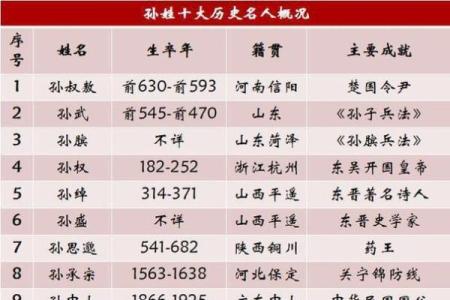 姓伏的名人-姓名学-华易算命网姓名