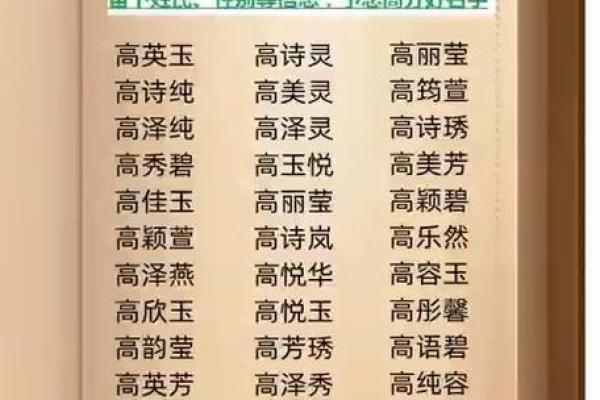 高姓女孩名字大全-高姓女孩起名字大全-高姓名字大全姓名 高姓女孩名字大全-高姓女孩起名字大全-高姓名字大全姓名