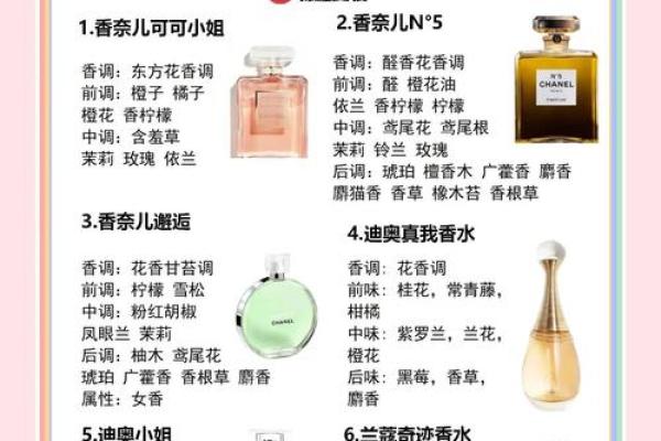 香水产品命名方法-姓名学-华易网姓名