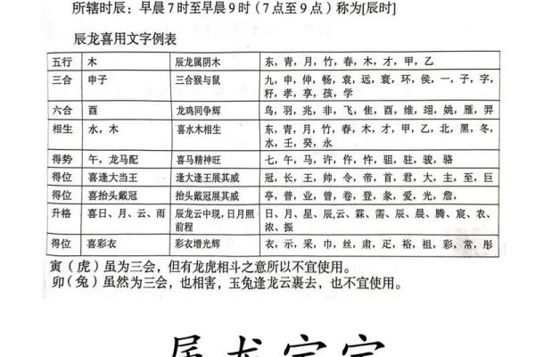 5月份出生的属龙男孩适合起什么名字姓名 5月份出生的属龙男孩适合起什么名字姓名