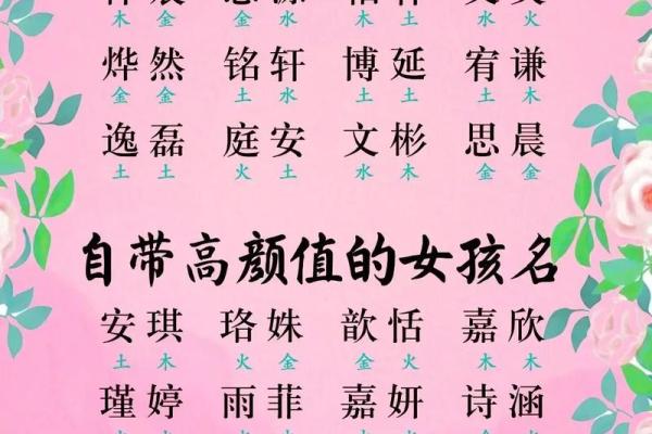 女宝宝取名需注意-姓名学-华易算命网姓名 女宝宝取名需注意-姓名学-华易算命网姓名