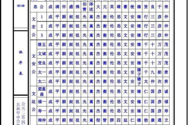柯姓男孩名字大全-柯姓男孩起名字大全-柯姓名字大全姓名 柯姓男孩名字大全-柯姓男孩起名字大全-柯姓名字大全姓名