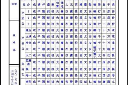 柯姓男孩名字大全-柯姓男孩起名字大全-柯姓名字大全姓名
