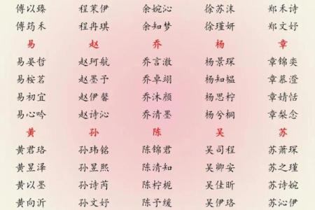 3月份出生的属猪男孩起什么名字好姓名