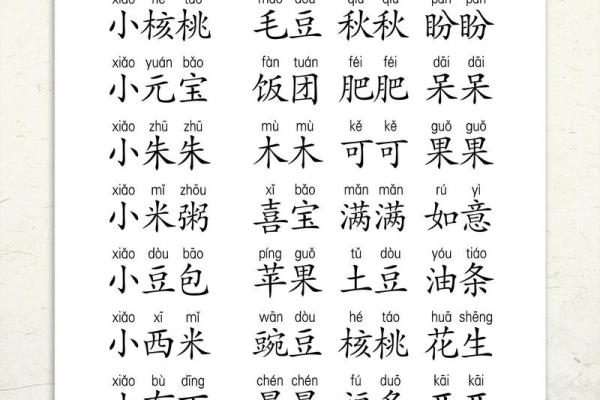 给孩子起个可爱的小名-姓名学-华易网姓名 给孩子起个可爱的小名-姓名学-华易网姓名