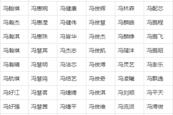 冯姓男孩名字大全-冯姓男孩起名字大全-冯姓名字大全姓名 冯姓男孩名字大全-冯姓男孩起名字大全-冯姓名字大全姓名