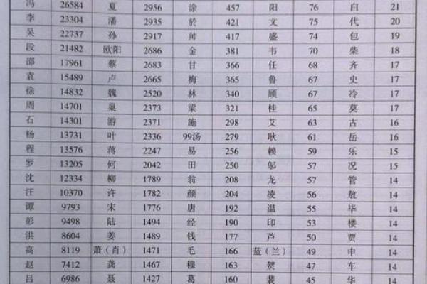 程姓男孩名字大全-程姓男孩起名字大全-程姓名字大全姓名 程姓男孩名字大全-程姓男孩起名字大全-程姓名字大全姓名